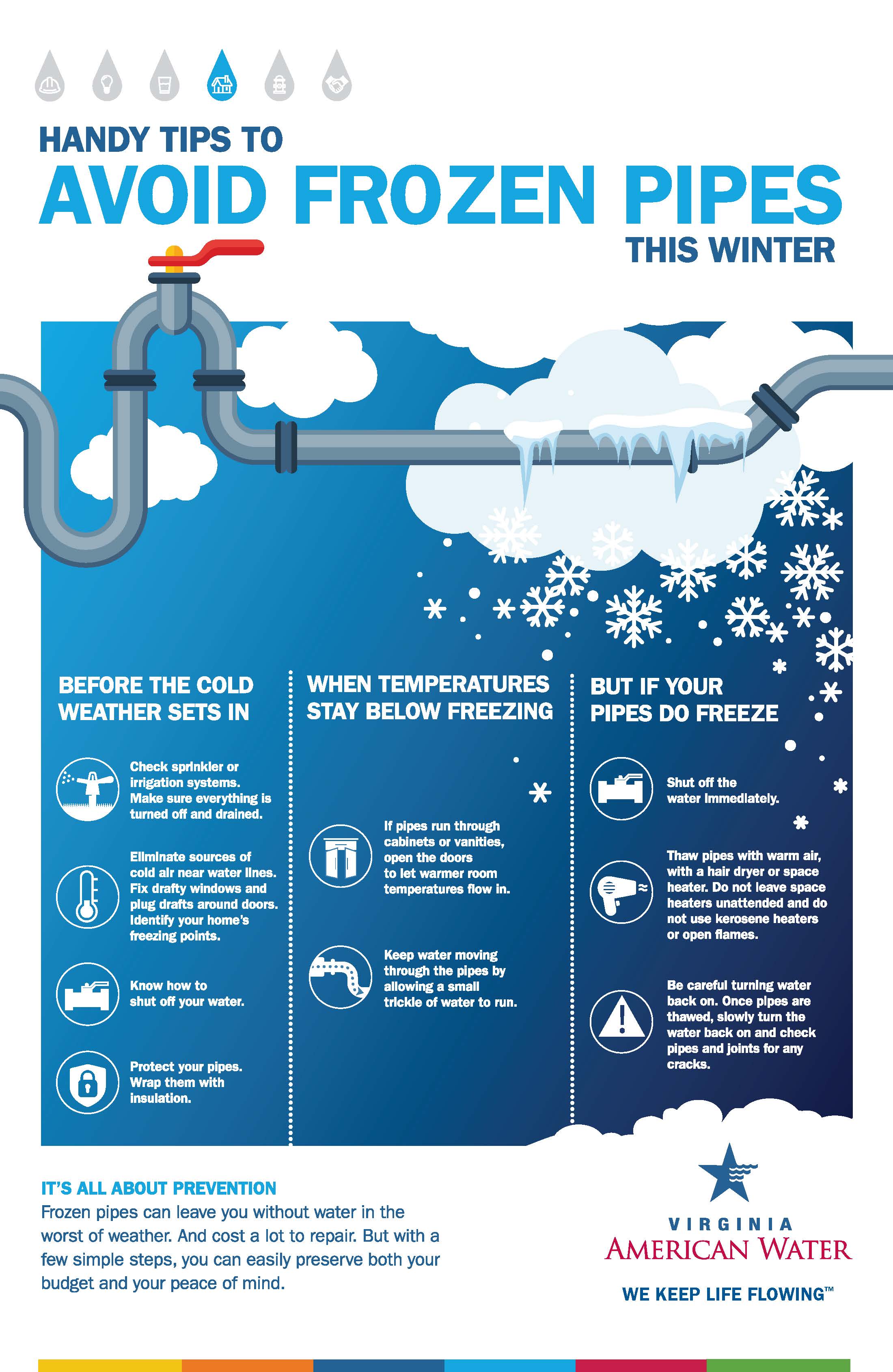 Pipe insulation and water heater protection during Texas freeze